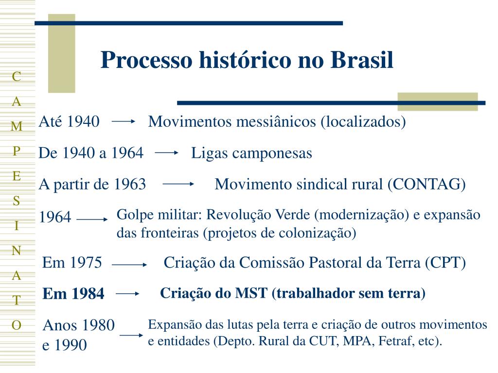 Ppt História Da Luta Pela Terra No Brasil Powerpoint Presentation Free Download Id4230224 6208