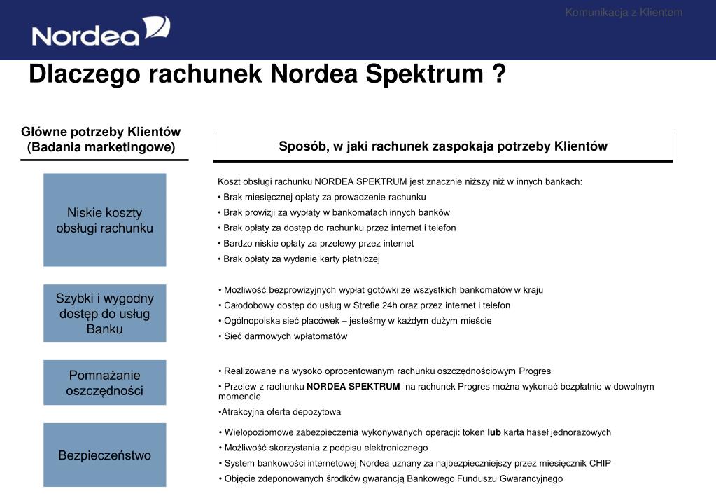 PPT - Rachunek NORDEA SPEKTRUM PowerPoint Presentation, free download -  ID:4230475