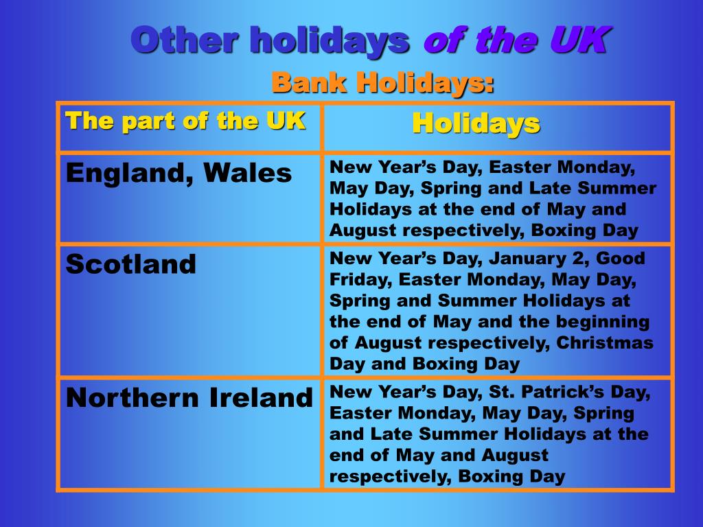 PPT - Holidays in English-speaking countries PowerPoint Presentation, free  download - ID:4230761