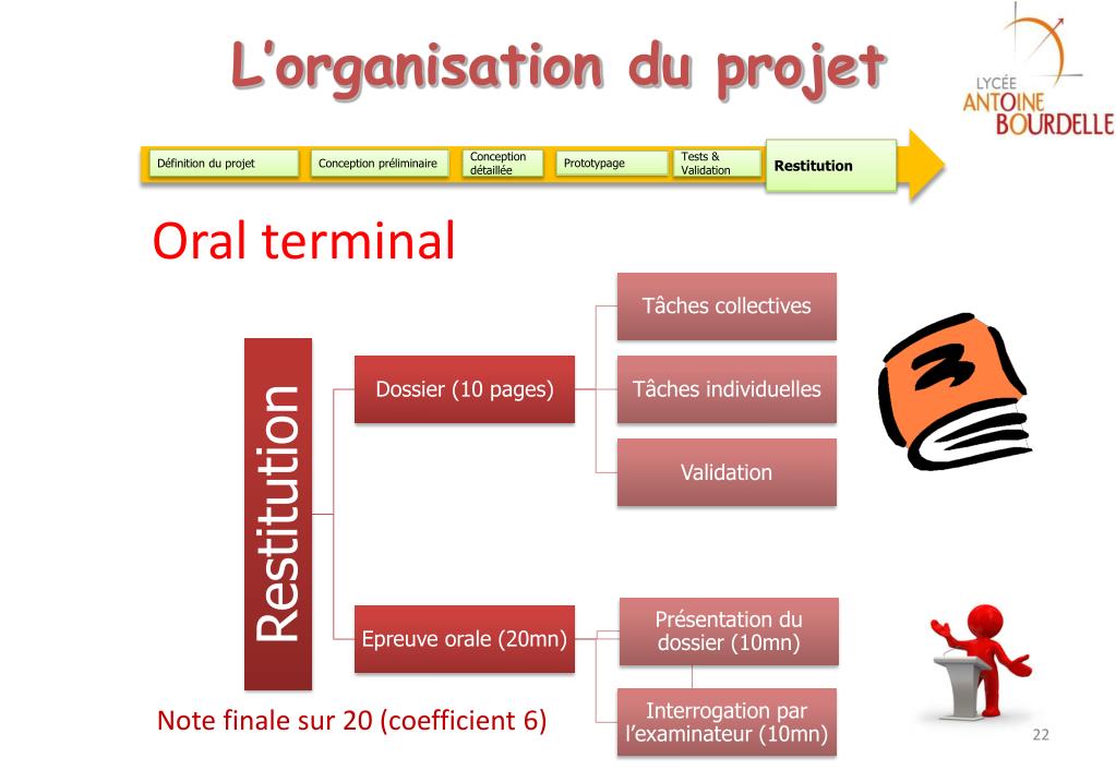 PPT  Evaluation du projet, Evaluation ETLVE, Organisation temporelle