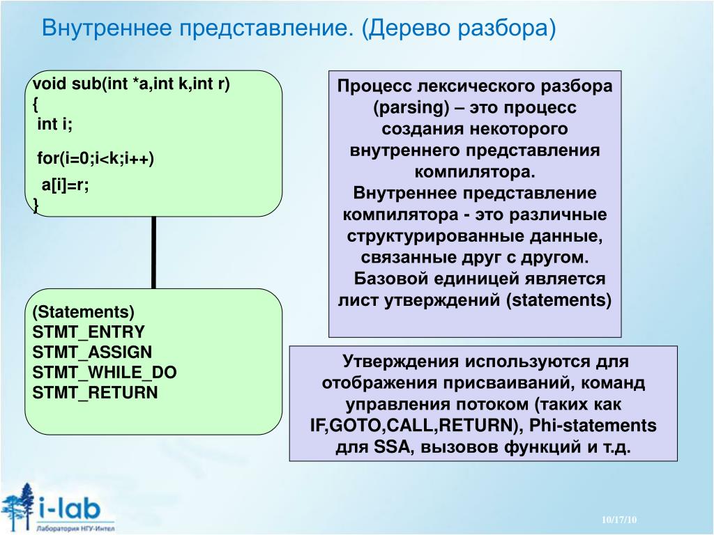 Организация внутренних представлений