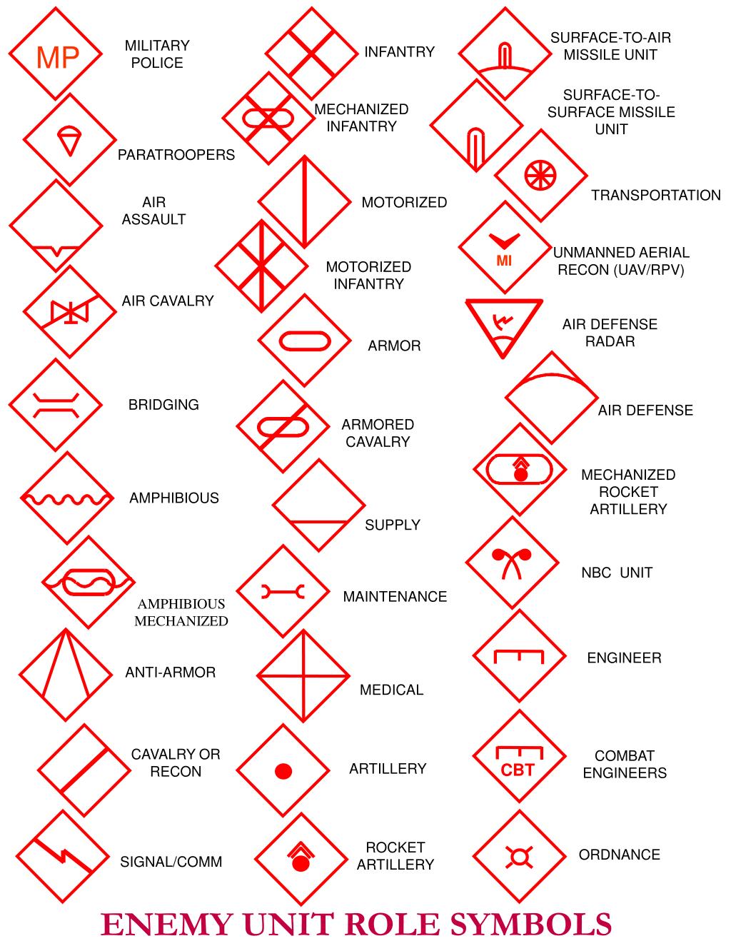 PPT USMC OPERATIONAL OVERLAY SYMBOLS PowerPoint Presentation, free