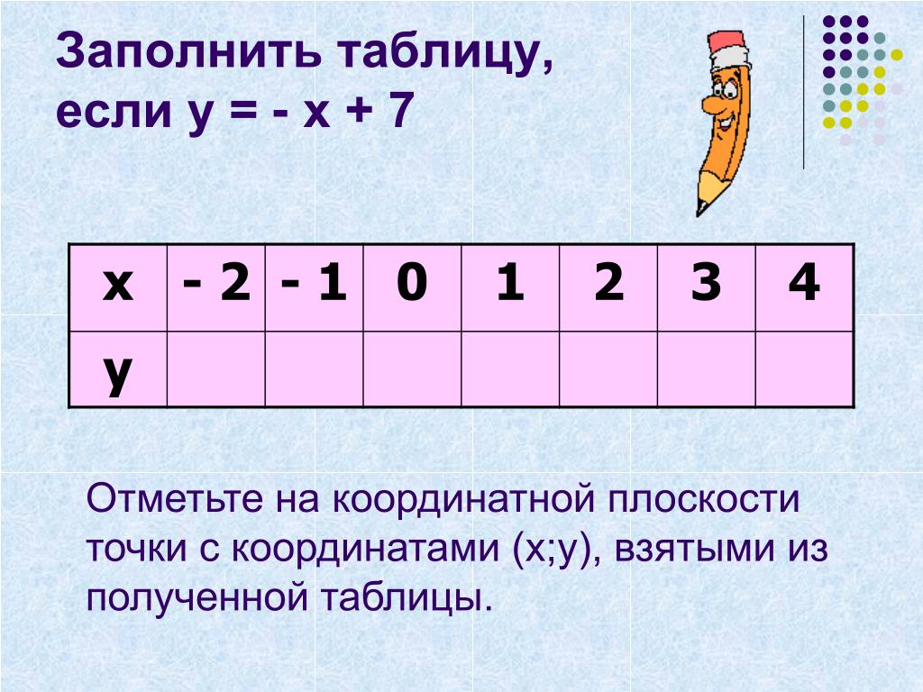 Заполните таблицу 4 х у 2 Картинки ЗАПОЛНИ ТАБЛИЦУ X2 1