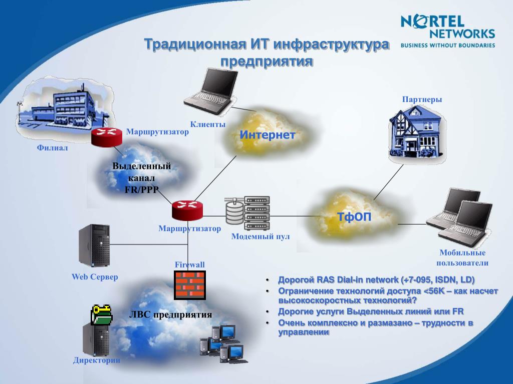 Информационный бизнес примеры