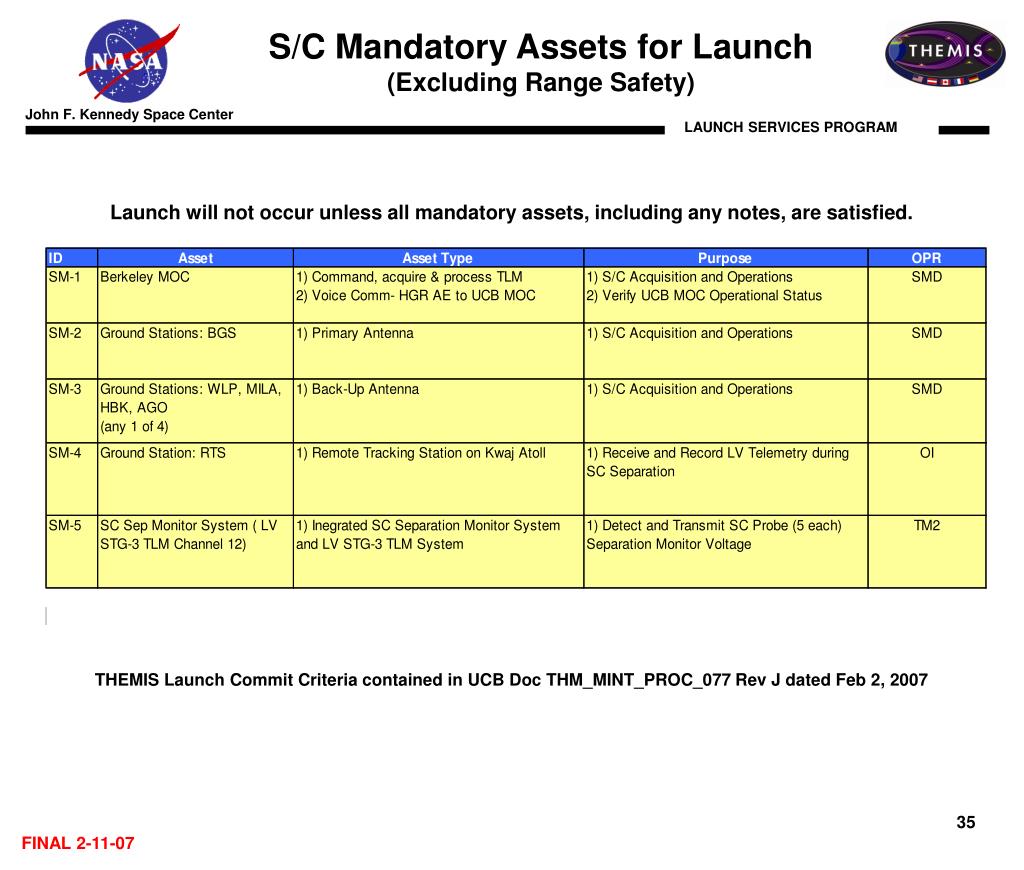 PPT John F. Kennedy Space Center Delta II/ NLS PowerPoint