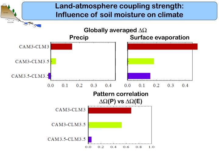 influence of moisture influence of moisture
