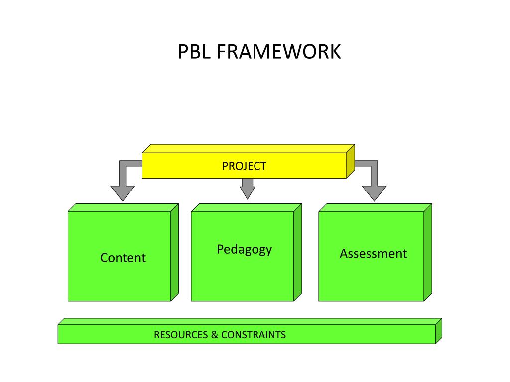 Ppt Project And Problem Based Learning Powerpoint Presentation Free