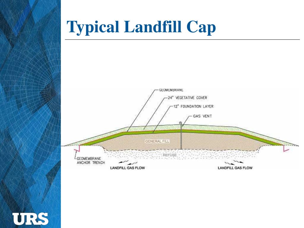 PPT Landfill Installation Considerations Solar PV PowerPoint