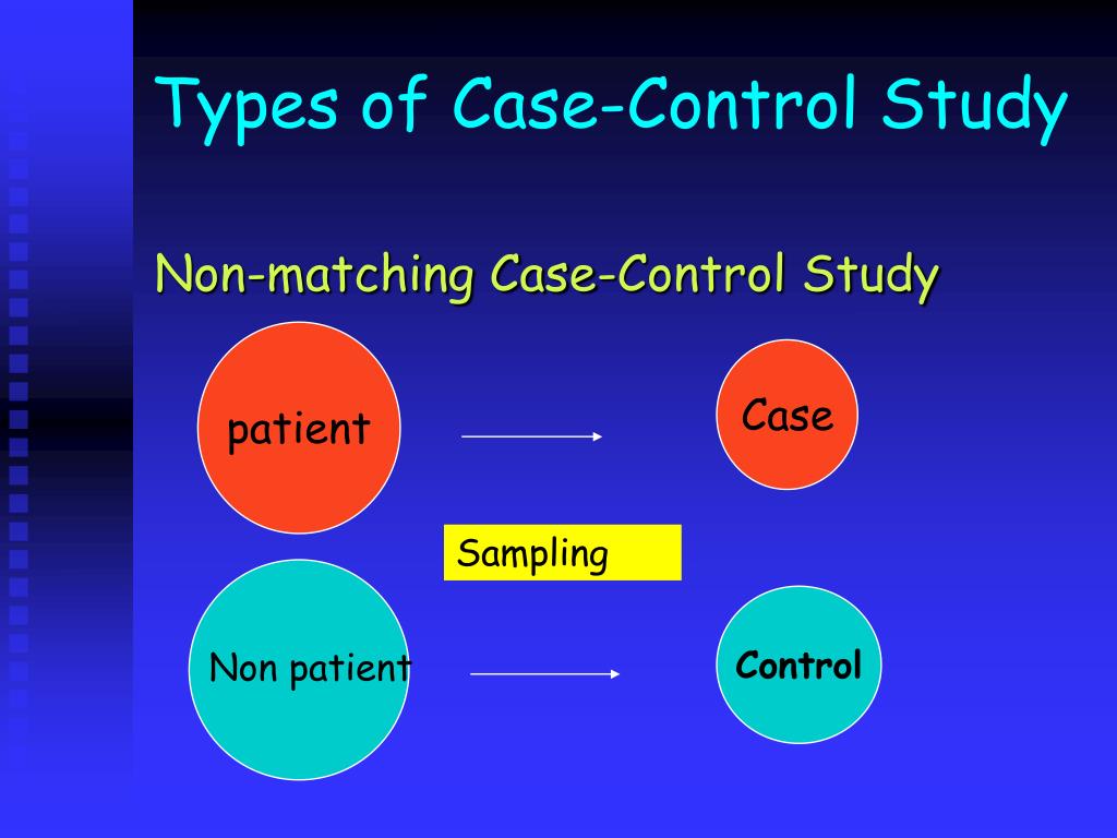 hypothesis for case control study