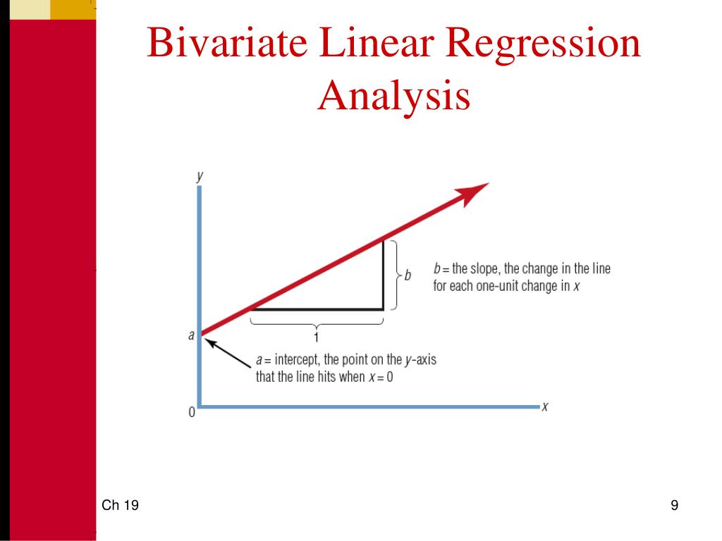 regression analysis in marketing research