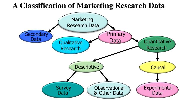 a classification a classification