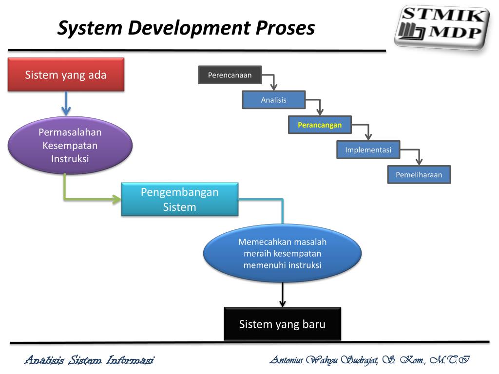 Analisis Tahap Pengembangan Sistem Informasi