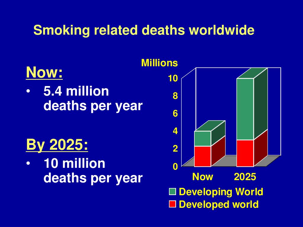 PPT - Health Systems and Tobacco Control PowerPoint Presentation, free