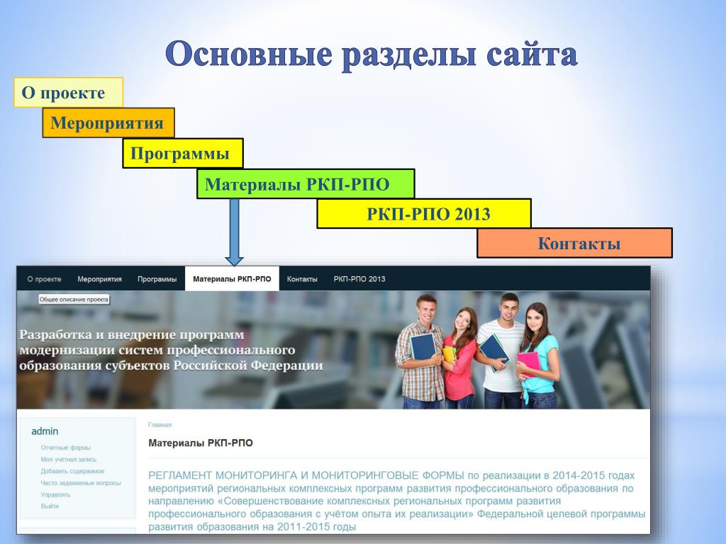 Разделы сайта. Подраздел сайта это. Основные разделы сайта. Основные разделы портала это. Раздел о разработчиках сайта.