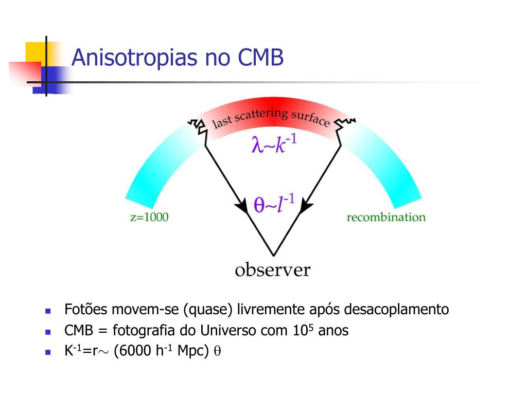 Anisotropia de Dipolo