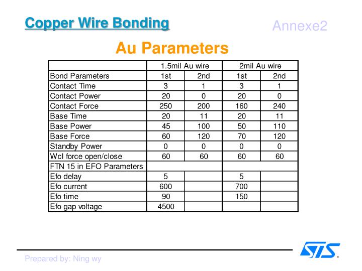 bonding wire ata chapter bonding wire ata chapter