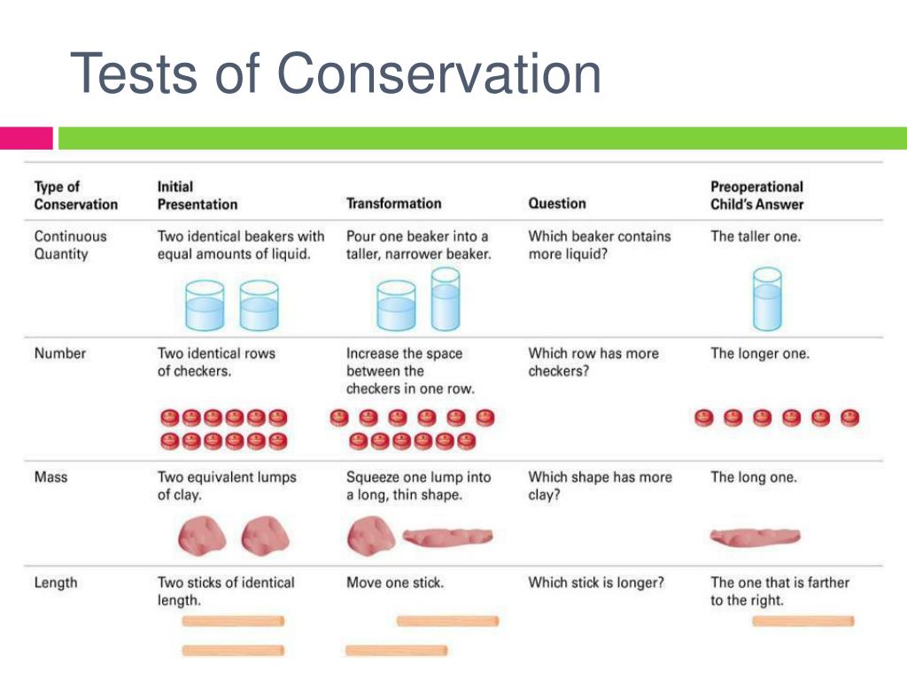 ppt-developmental-psychology-powerpoint-presentation-free-download