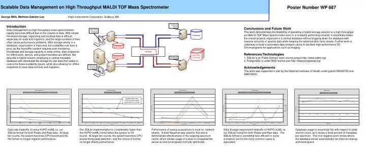PPT - Scalable Data Management on High Throughput MALDI TOF Mass  Spectrometer PowerPoint Presentation - ID:4238022