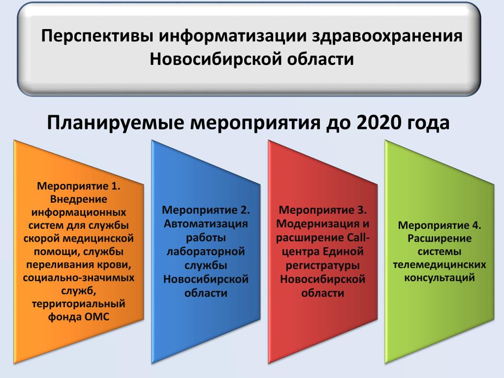 Что такое план информатизации