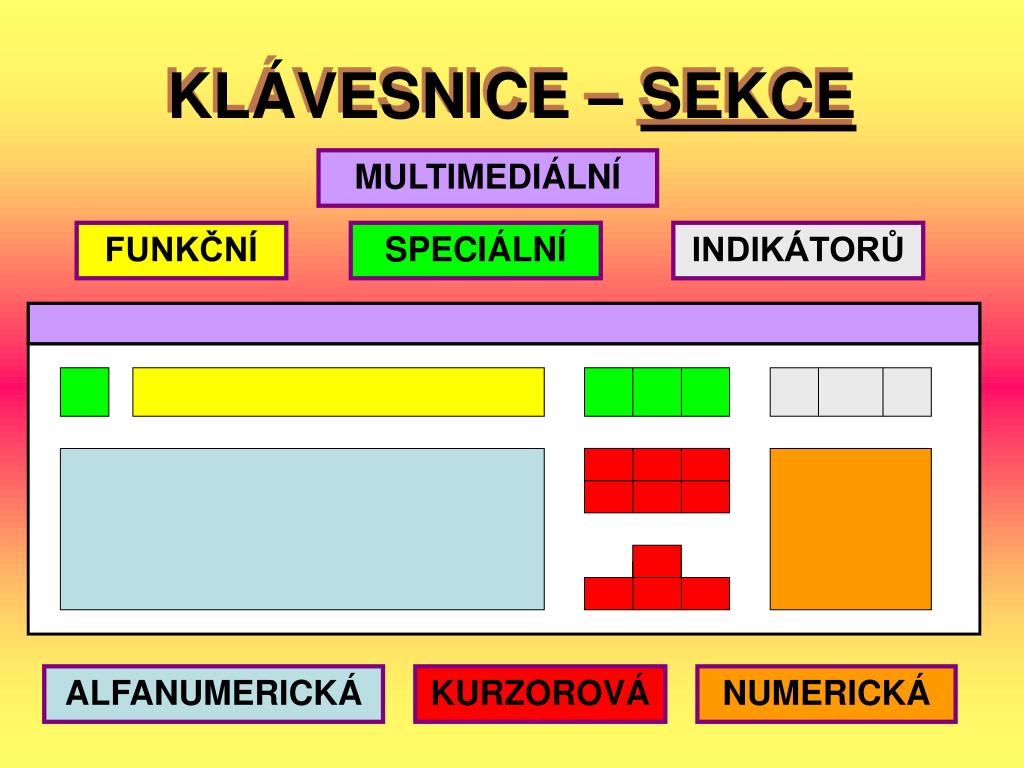 PPT - KLÁVESNICE PowerPoint Presentation, free download - ID:4238238