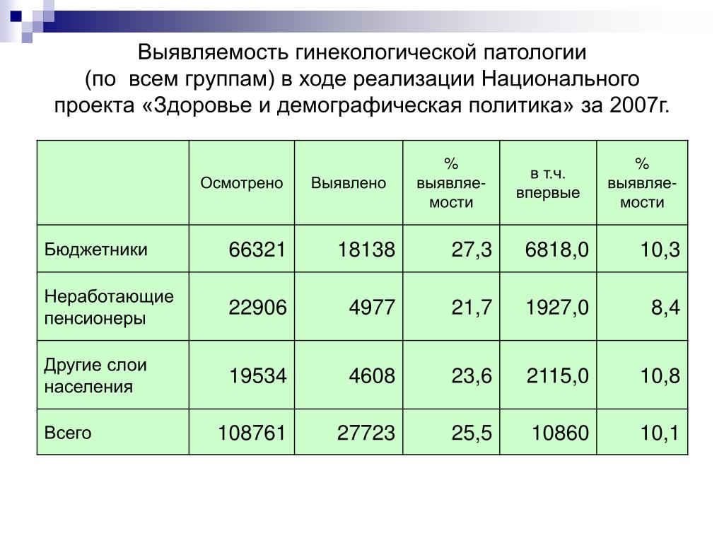 Еду демографии регистрация. Типы демографической политики. Аналитическая таблица демография. Демографическая политика практическая работа. Демографическая политика в Таджикистане.