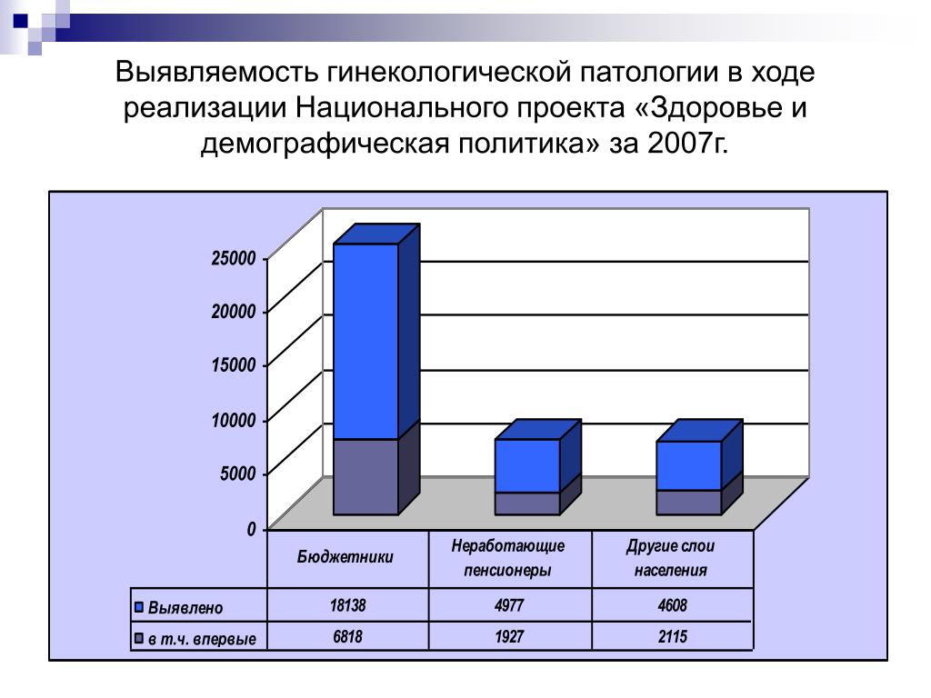 Курсовая демографическая