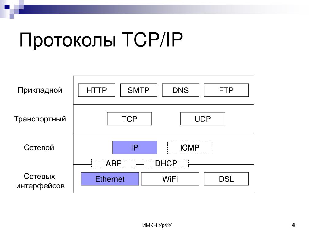 Какие существуют протоколы. Протокол TCP/IP схема. Семейство сетевых протоколов TCP/IP. Модель и стек протоколов TCP/IP. Стек протоколов TCP/IP схема.