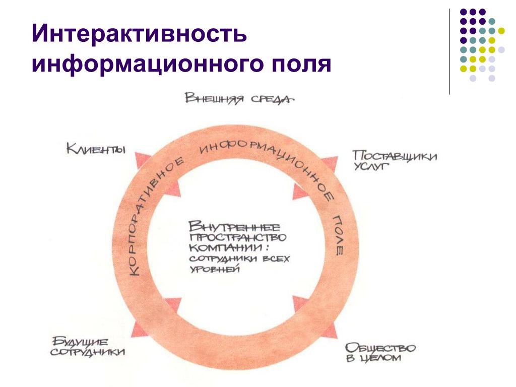 Продуктом информационного проекта может быть