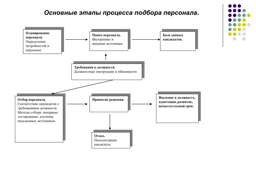 Картинки УПРАВЛЕНИЕ КАДРОВЫМИ ПРОЦЕССАМИ ОРГАНИЗАЦИИ