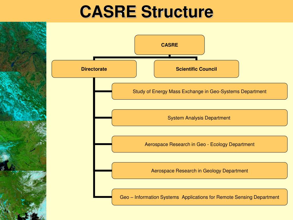PPT - Centre for Aerospace Research of the Earth: Modern State of the ...