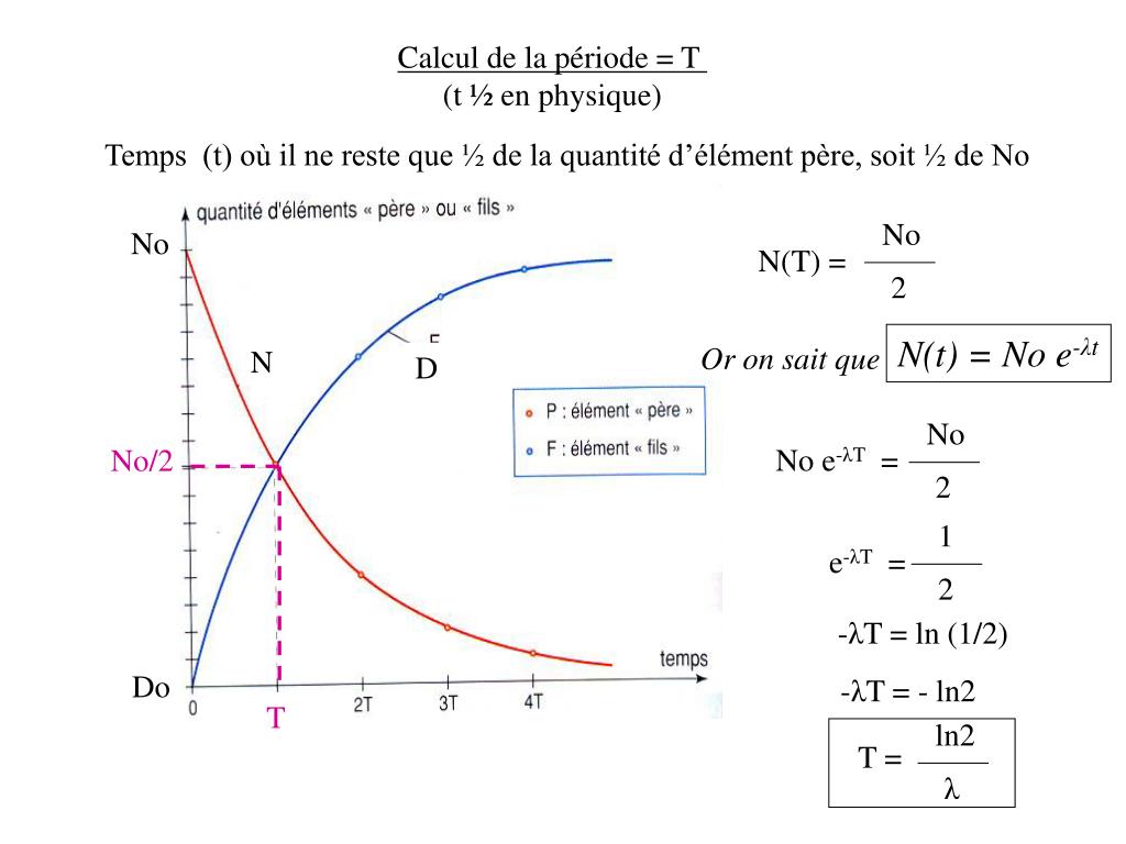 PPT  Datation absolue  la radiochronologie  PowerPoint Presentation
