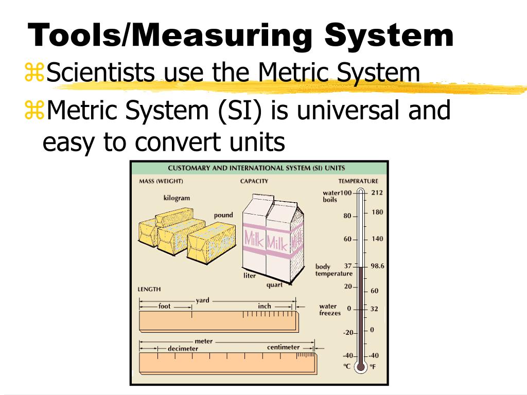 Metric System of measurement. Measuring System. Metric System for Kids. The Metric System перевод текста.