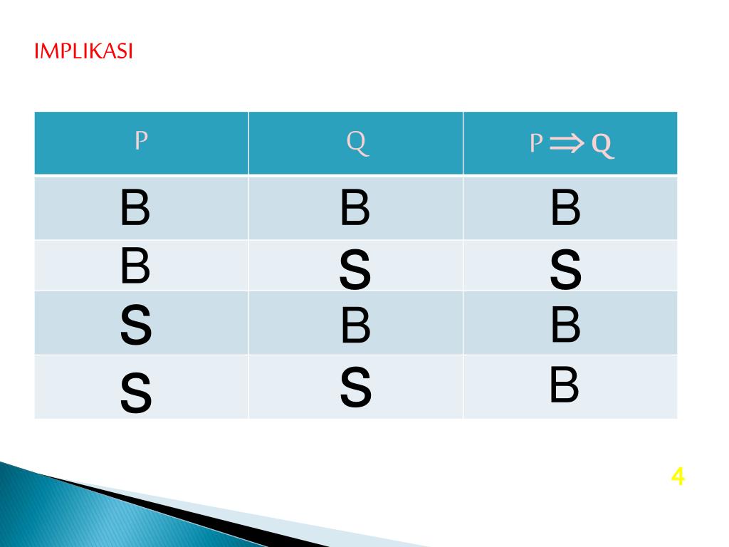 PPT - PERNYATAAN IMPLIKASI DAN BIIMPLIKASI PowerPoint Presentation ...