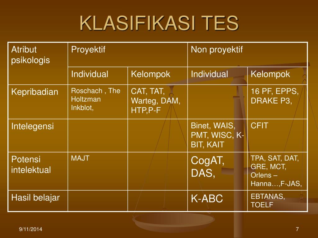 PPT - KONSTRTUKSI ALAT UKUR PSIKOLOGI PowerPoint Presentation, free