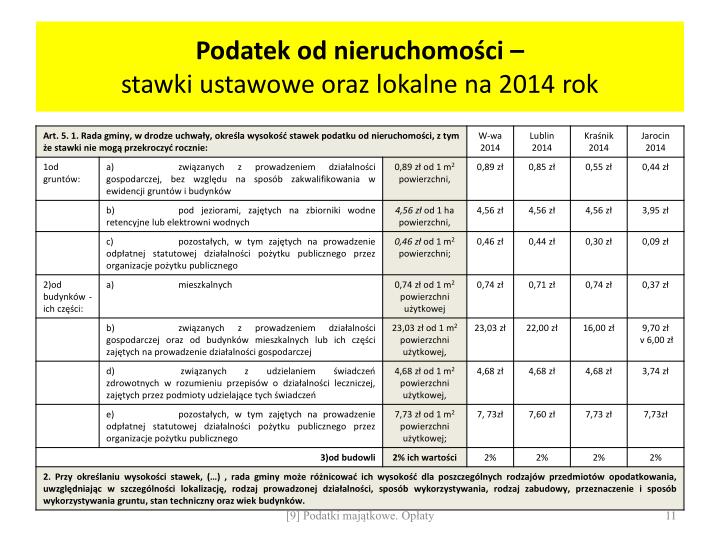 PPT - Podatki Lokalne - Majątkowe. Opłaty PowerPoint Presentation - ID ...