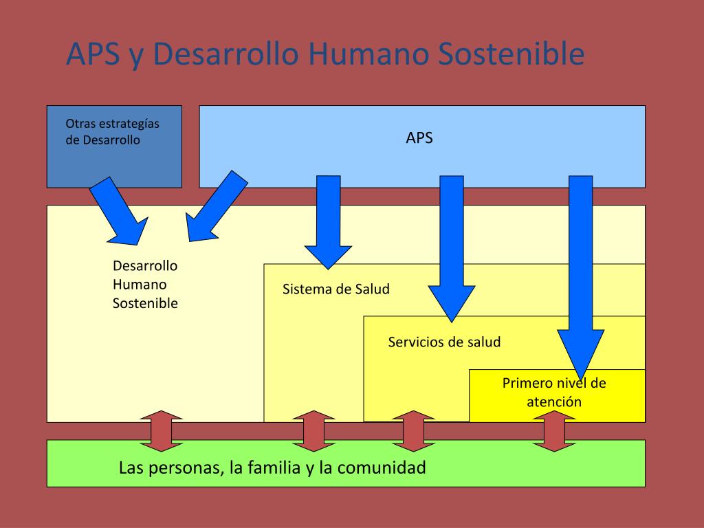 PPT - La Renovación de la Atención Primaria de Salud (APS) en las ...
