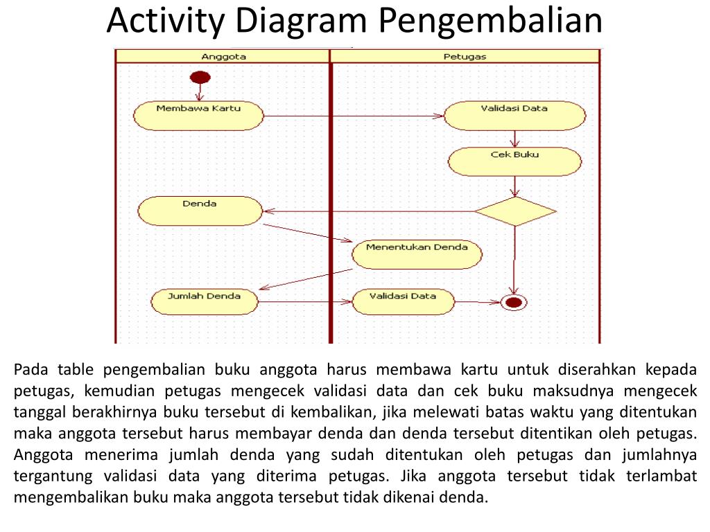 Диаграмма activity diagram