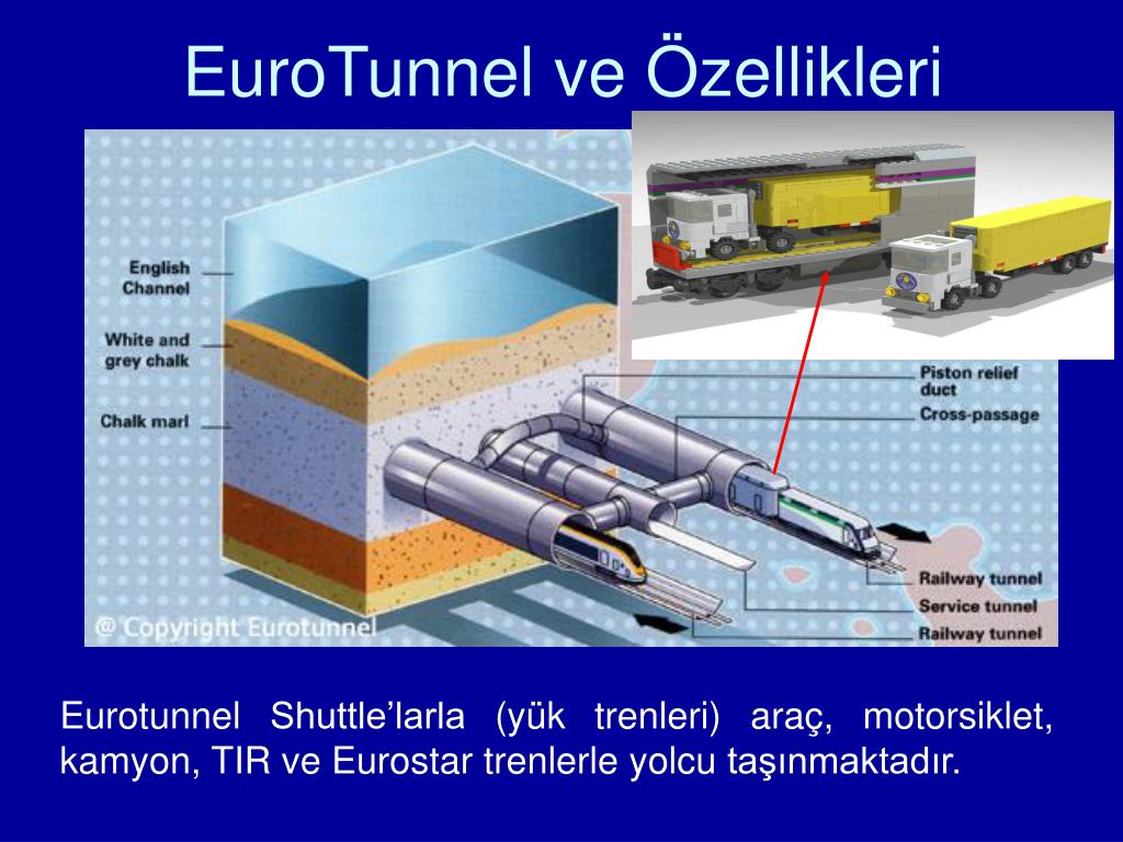 Entrada eurotunel bajo el mar