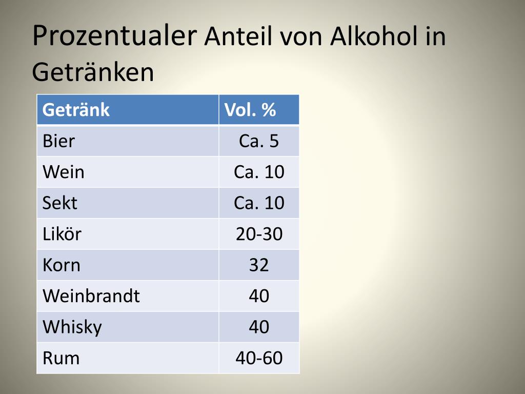 PPT …was Du über die Chemie des Alkohols wissen solltest… PowerPoint Presentation ID4243024