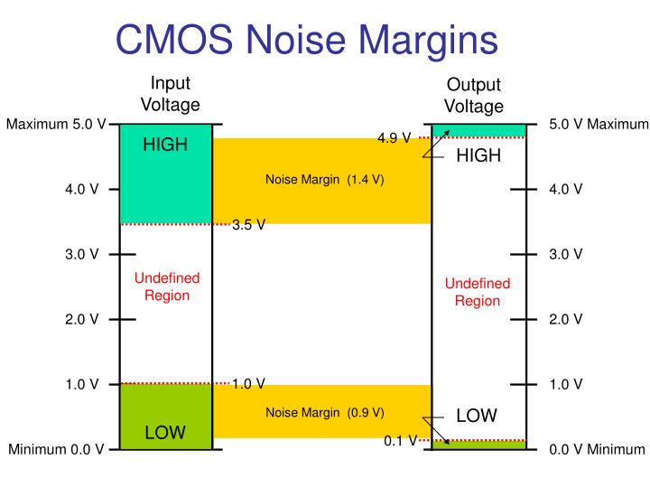 cmos-noise-margins-n.jpg