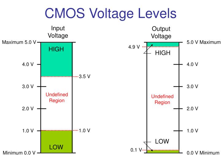 cmos-voltage-levels-n.jpg