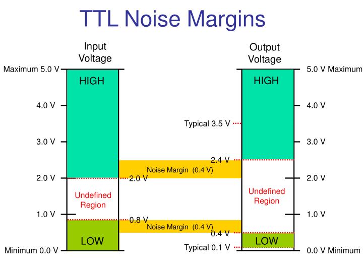 ttl-noise-margins-n.jpg