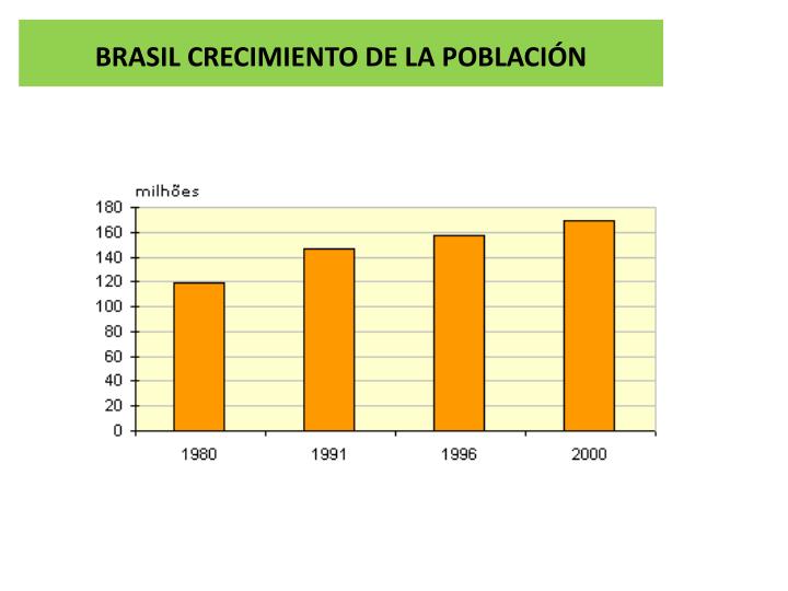 Poblacion De Brasil 2025 Zaria Nolana