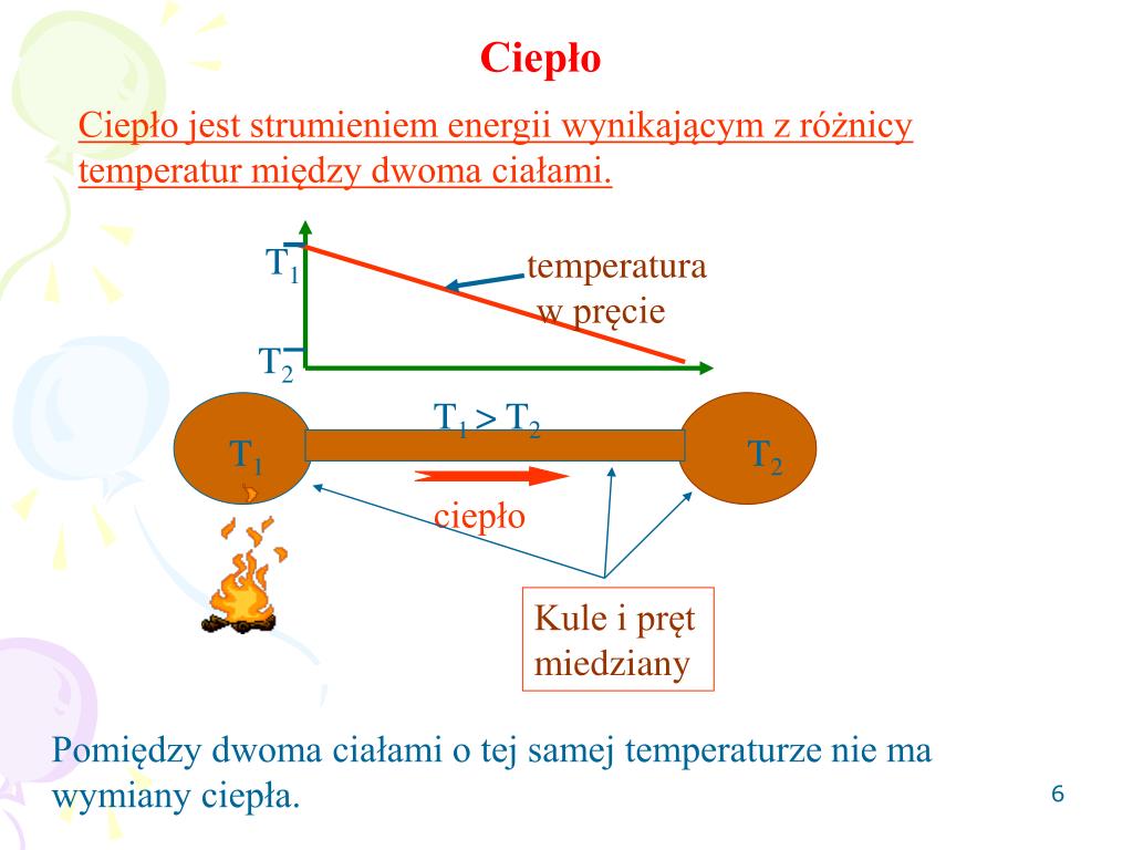 1 Zasada Termodynamiki Definicja I Wzór PPT - Pierwsza i druga zasada termodynamiki PowerPoint Presentation