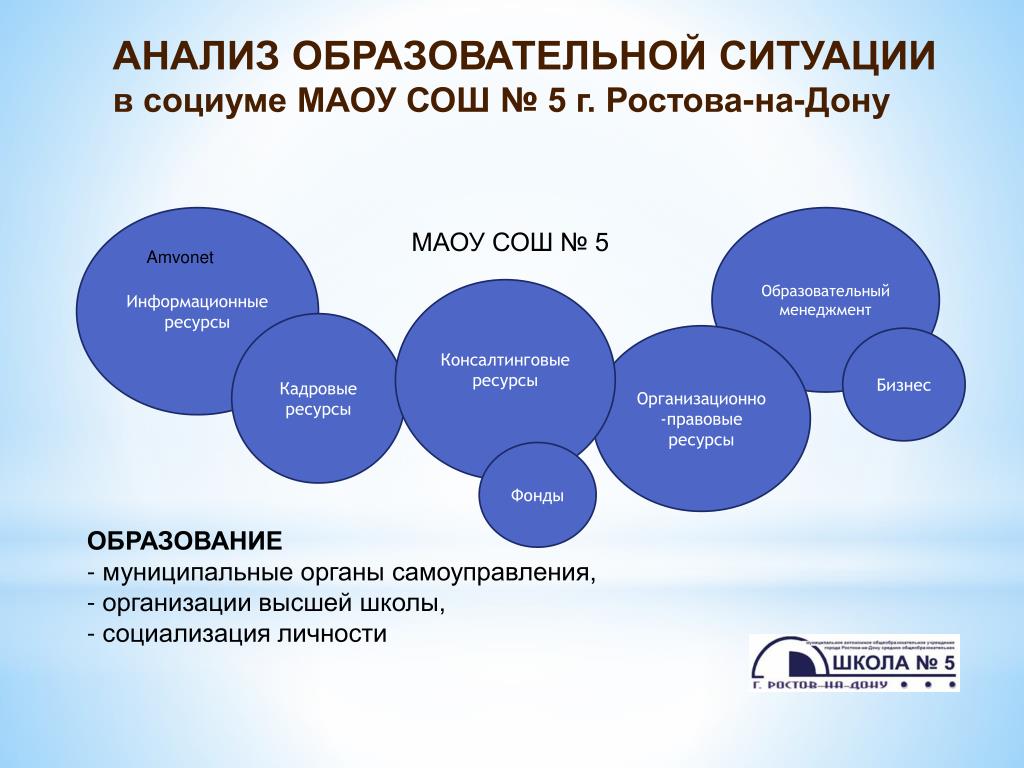 Ресурсы кадровые ресурсы информационные