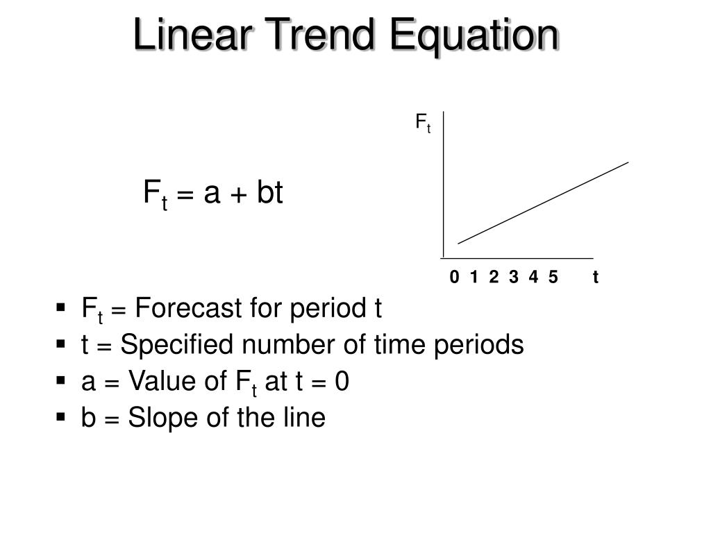 PPT Forecasting PowerPoint Presentation, free download ID4244601