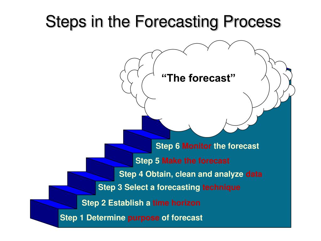 powerpoint presentation on forecasting techniques