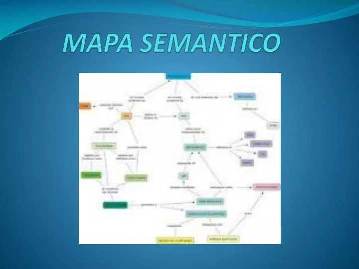 PPT MAPA SEMANTICO PowerPoint Presentation, free
