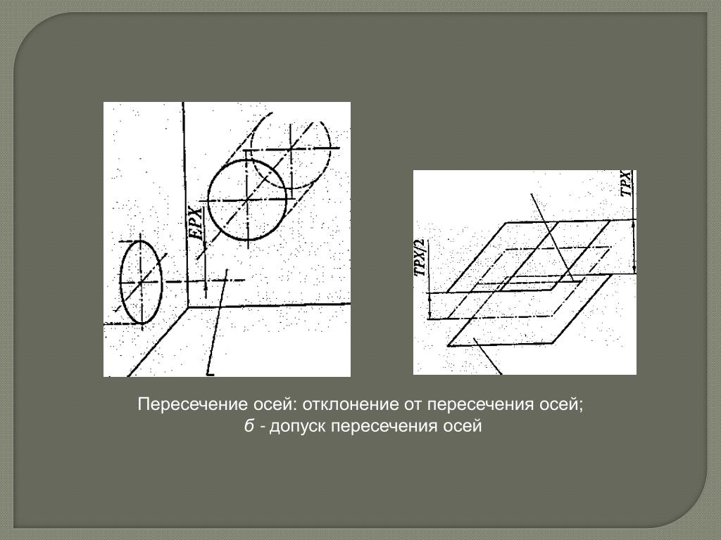 Оси пересекаются. Допуск отклонения пересечения осей. Допуск непересечения осей. Пересечение осей. Допуск формы пересечение осей.