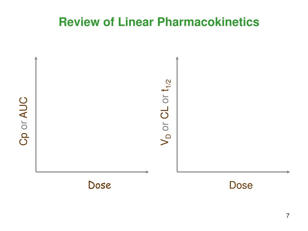 Ppt Nonlinear Pharmacokinetics Powerpoint Presentation Free Download Id Ppt Nonlinear Pharmacokinetics Powerpoint Presentation Free Download Id